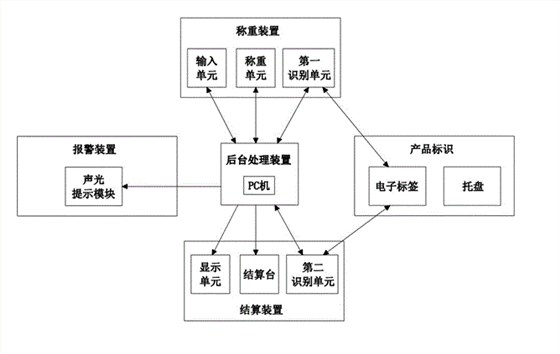 食堂吃饭也能自助结算底盘晶振植入技术首当其中