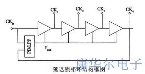 振荡器的抖动是什么