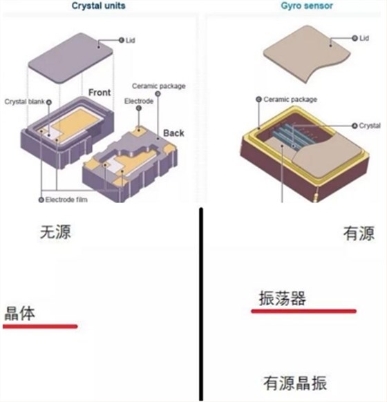 有源晶振是否能够引领晶振市场