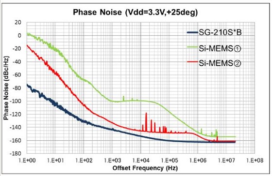 Q-Tech晶体振荡器与MEMS比较及其应用1