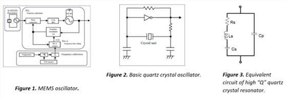 Q-Tech晶体振荡器与MEMS比较及其应用