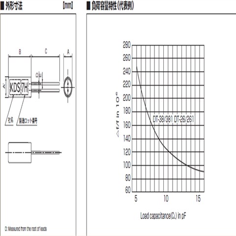 KDS晶振,圆柱晶振,DT-26晶振,DT-261晶振