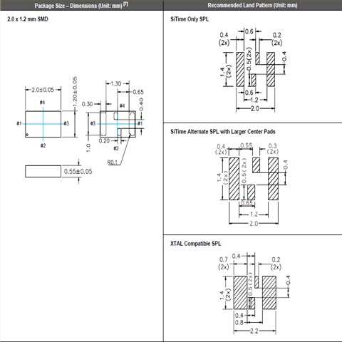 Sitime晶振,OSC晶振,SiT1533晶振