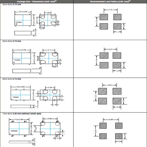 Sitime晶振,有源晶振,SiT9001晶振