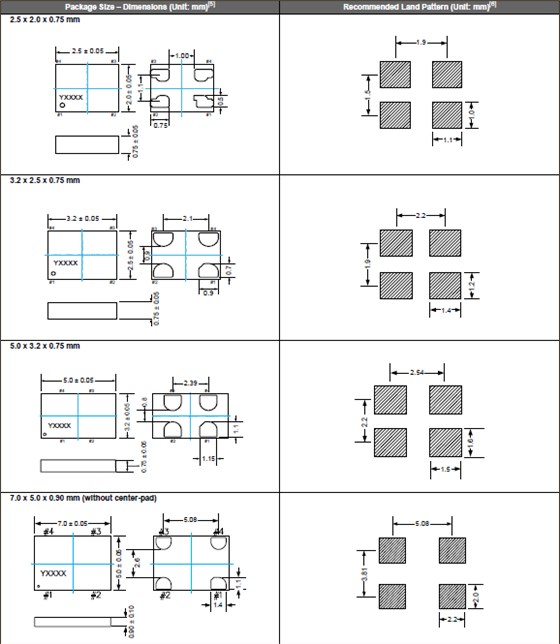 SiT9001-2520 3225 5032 7050 OSC