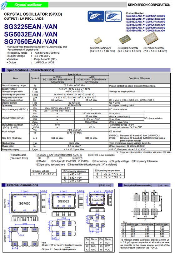 SG3225EAN SG3225EAN