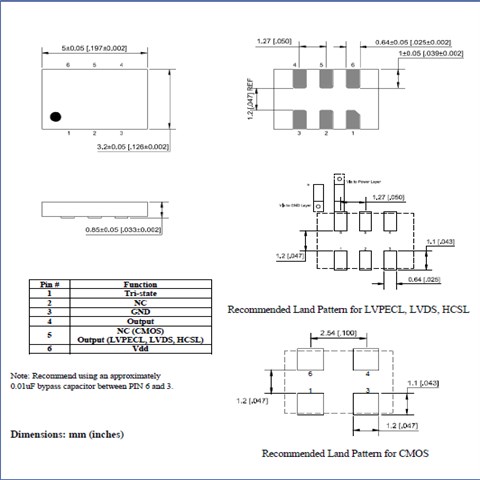 ASFLMPC-20.000MHZ-LR-T,5032贴片晶振,ABRACON艾博康晶振