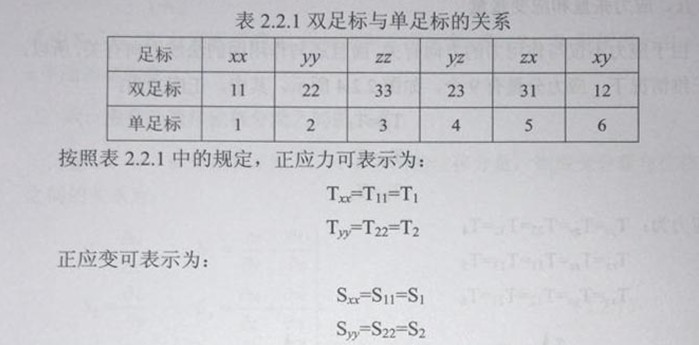 表2.2.1