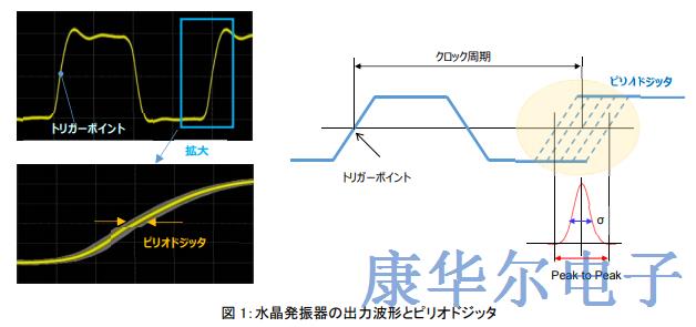 散粒噪声自然引起晶振的抖动