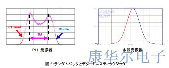 散粒噪声自然引起晶振的抖动