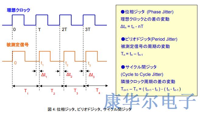 散粒噪声自然引起晶振的抖动