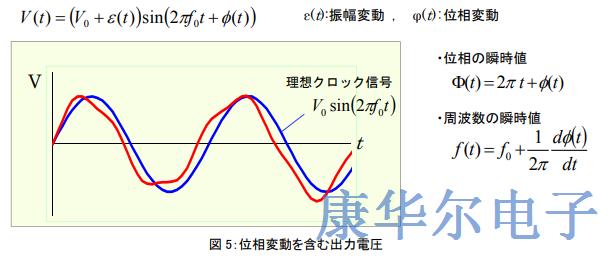 散粒噪声自然引起晶振的抖动