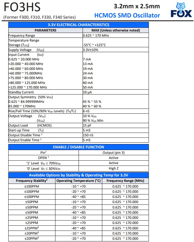 FO3HS,F300,F310,F330,F340系列 FO3HS,F300,F310,F330,F340系列