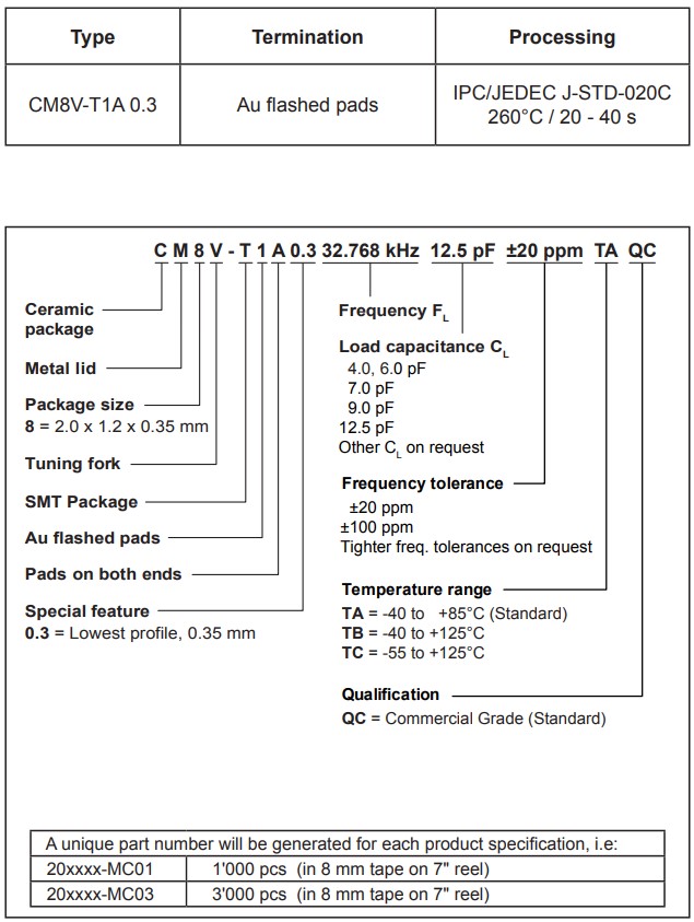 CM8V-T1A 0.3.-1