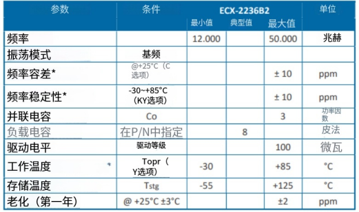 ECX-2236B2