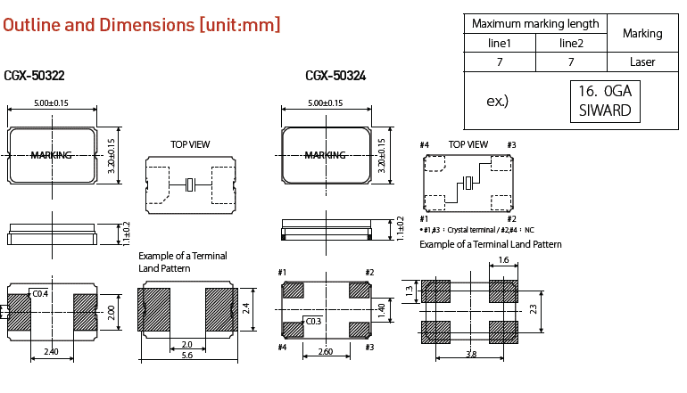 CGX-50322