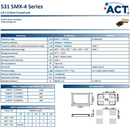 SMX-4