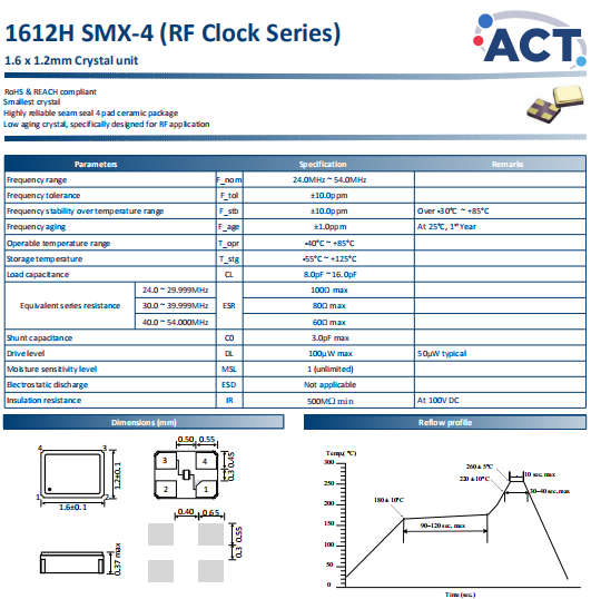 1612H-SMX-4