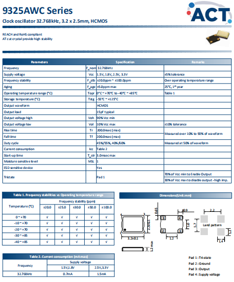 9325AWC 3225 OSC