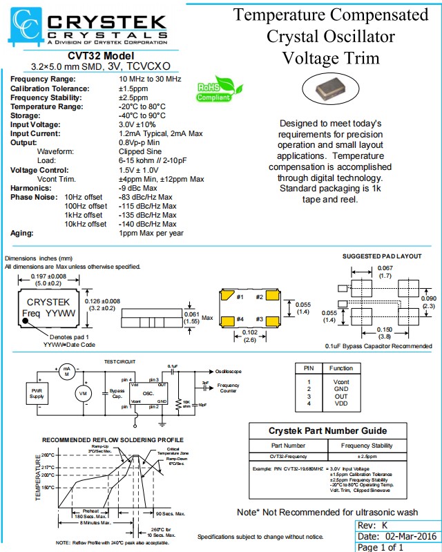 CVT32