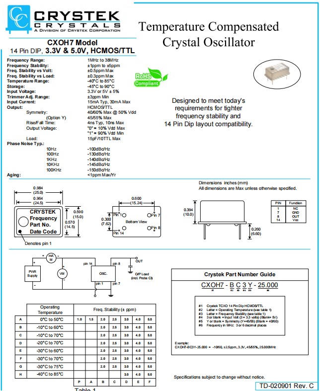 CXOH7 25-14.5