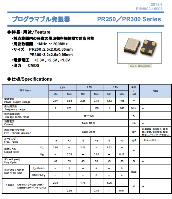 PR250，PR300