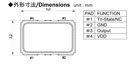 SP 500_5032 CMOS