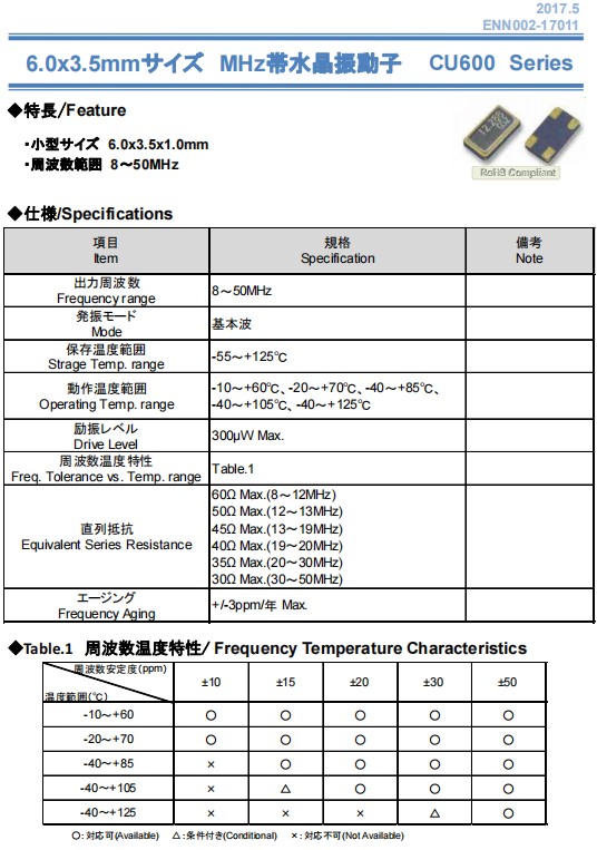 CU600 -1