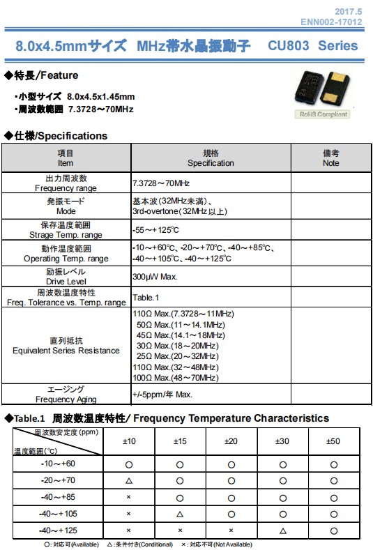 CU803 -1