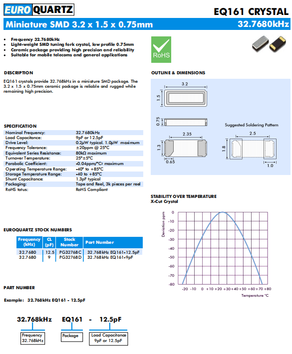 EQ161 3215 -1