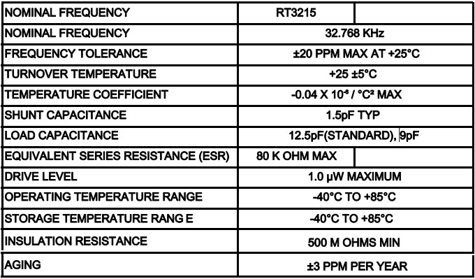 RT3215 RT4115 -2