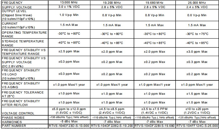 RTVS-104 -2