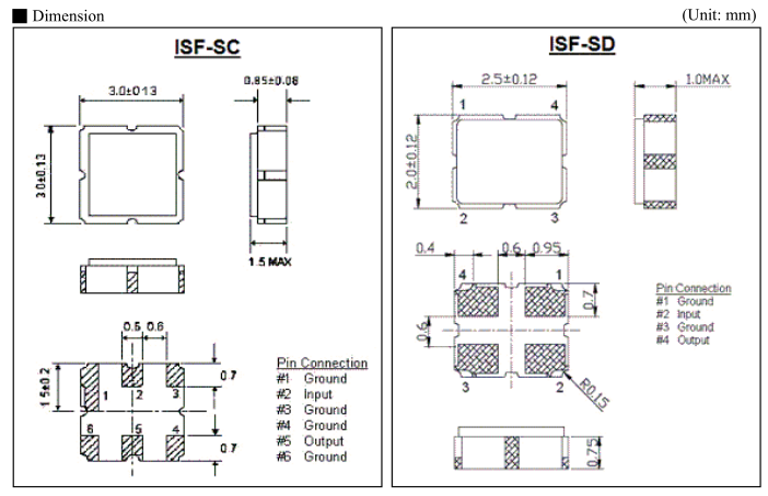 ITTI晶振,ISF晶振,ISF-864.000-1-SC晶振