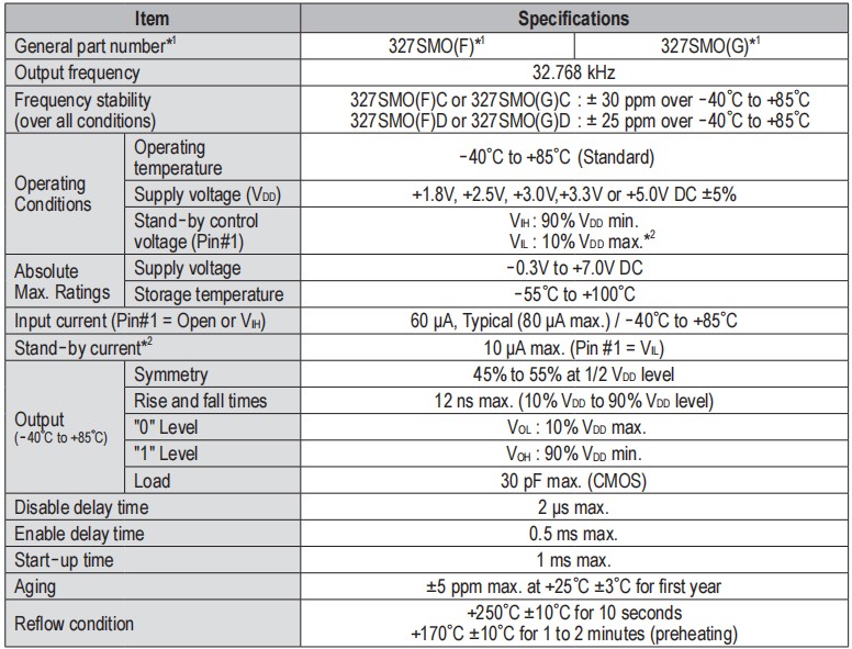 327SMO(F) & 327SMO(G)-1