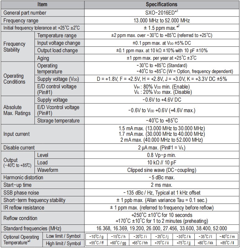 SXO-2016ED -2