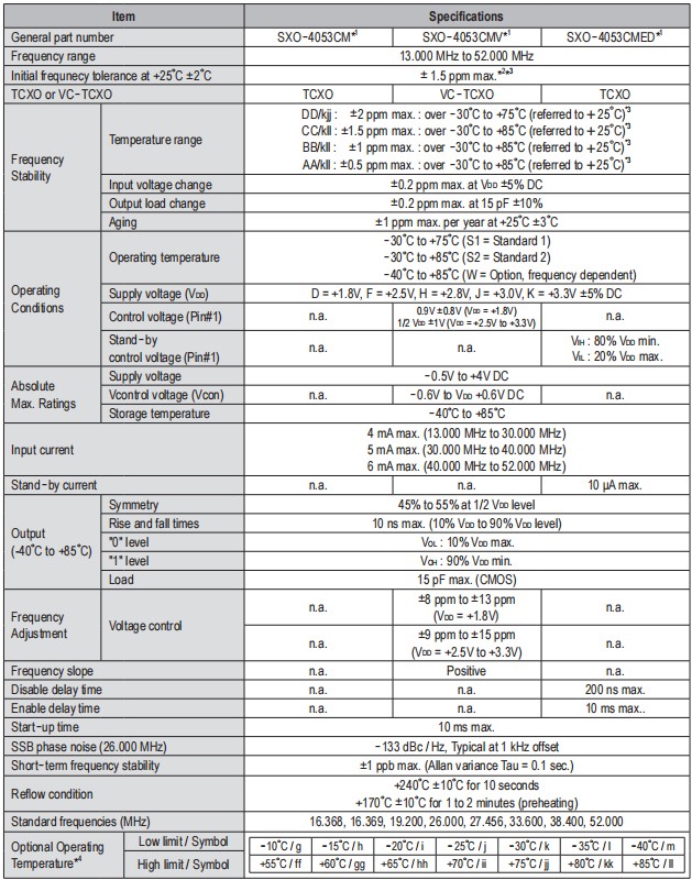 SXO-4053CM -2