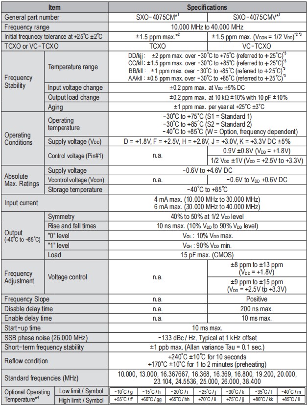 SXO-4075CM -2