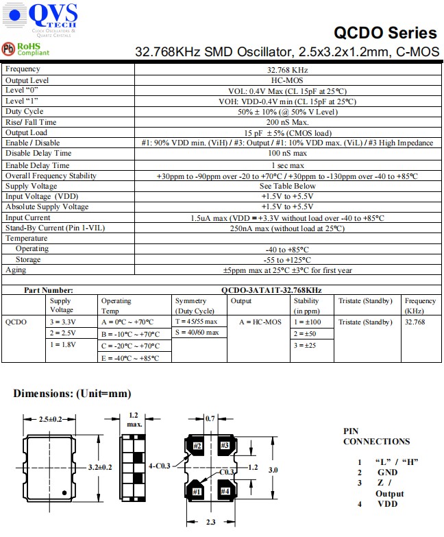 QCDO-1