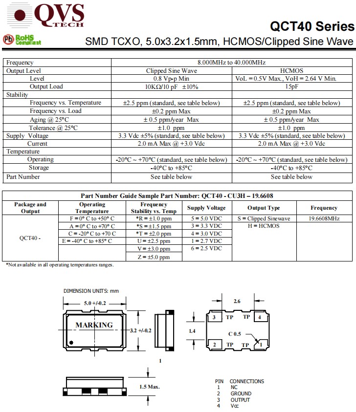 QCT40-1