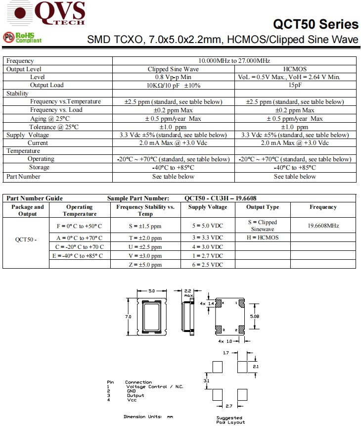 QCT50-1