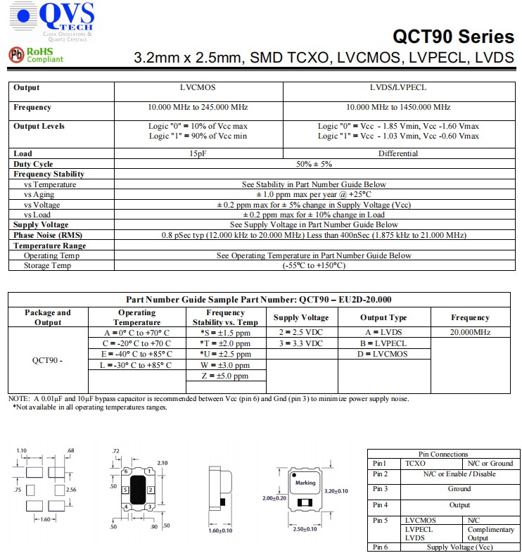 QCT90-1