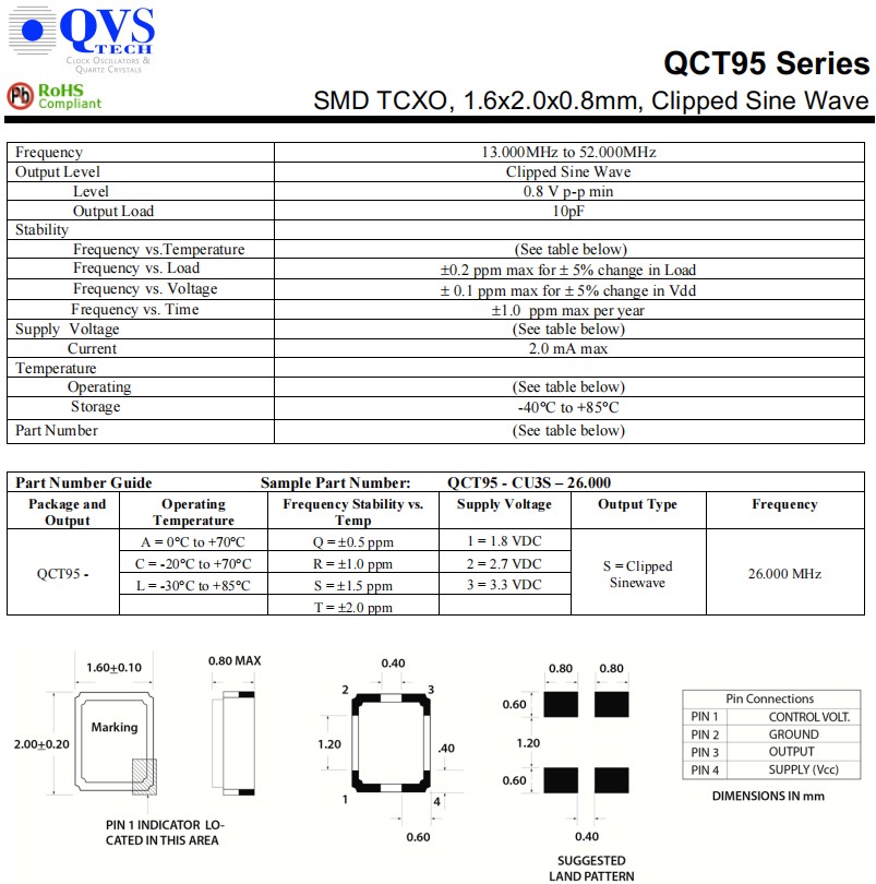 QCT95-1