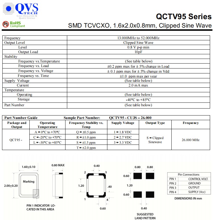 QCTV95-1