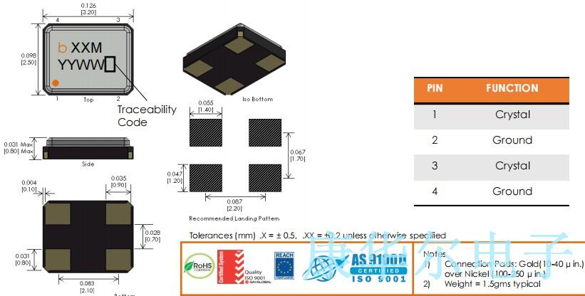 Bliley晶振,BQCSM晶振,BQCSM-12.000MHZMF-BCDFT晶振