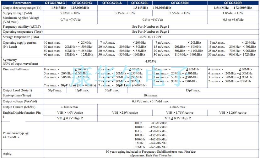 QTCC570 -2