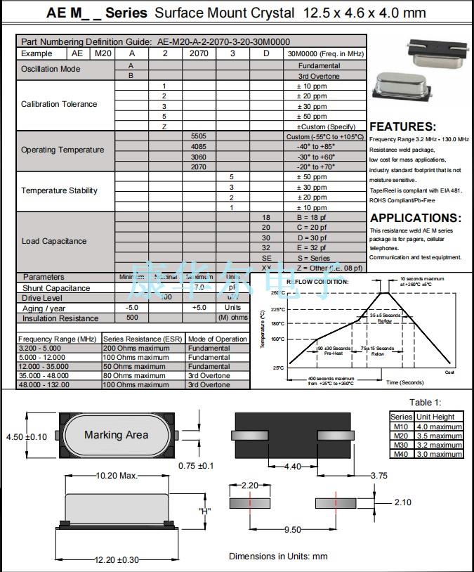 AEM20-1