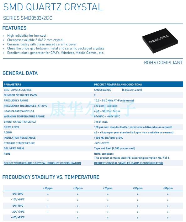 SMD0503-2CC-1