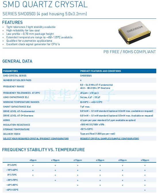 SMD0503-4-1