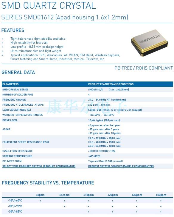 SMD01612-4-1