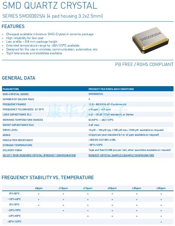 SMD03025-4-1